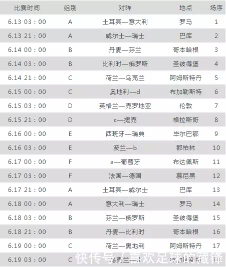 本世纪在C罗入选国家队后葡萄牙历史首次连续两届入围世界杯正赛圈