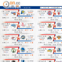 16年nba总决赛第七场高清