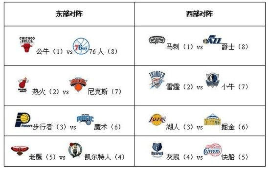 2015 年 NBA 季后赛勇士队夺冠含金量有多高？