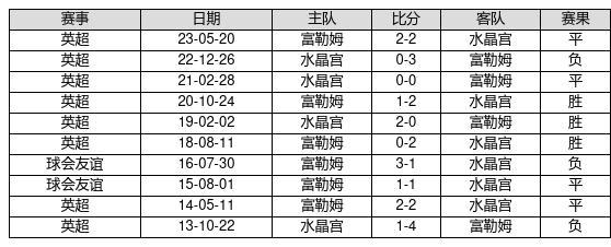 中国足球彩票23121期胜负游戏14场交战记录