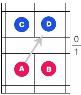 羽毛球双打规则 羽毛球双打规则图解