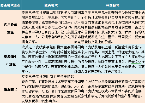 其生活方式和工作方式较亚洲人而言流动性比较大