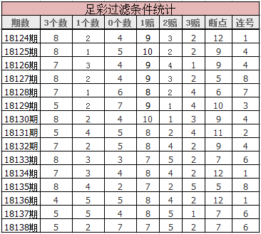 上期过滤条件断点设置胜场次6-8个打出5个