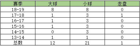 排行杯欧洲球盘买初盘还是高盘_欧洲杯买球盘初盘排行_排行杯欧洲球盘买初盘还是中盘