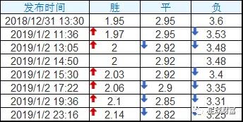 联赛初盘买球登录站_联赛初盘买球登录站_联赛初盘买球登录站