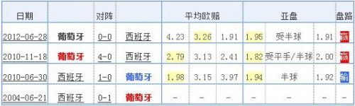 后卫(从左到右)：阿尔巴、皮克、拉莫斯、卡瓦哈尔