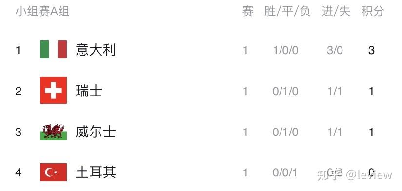 从纸面实力来说意大利无容置疑是更好的一方
