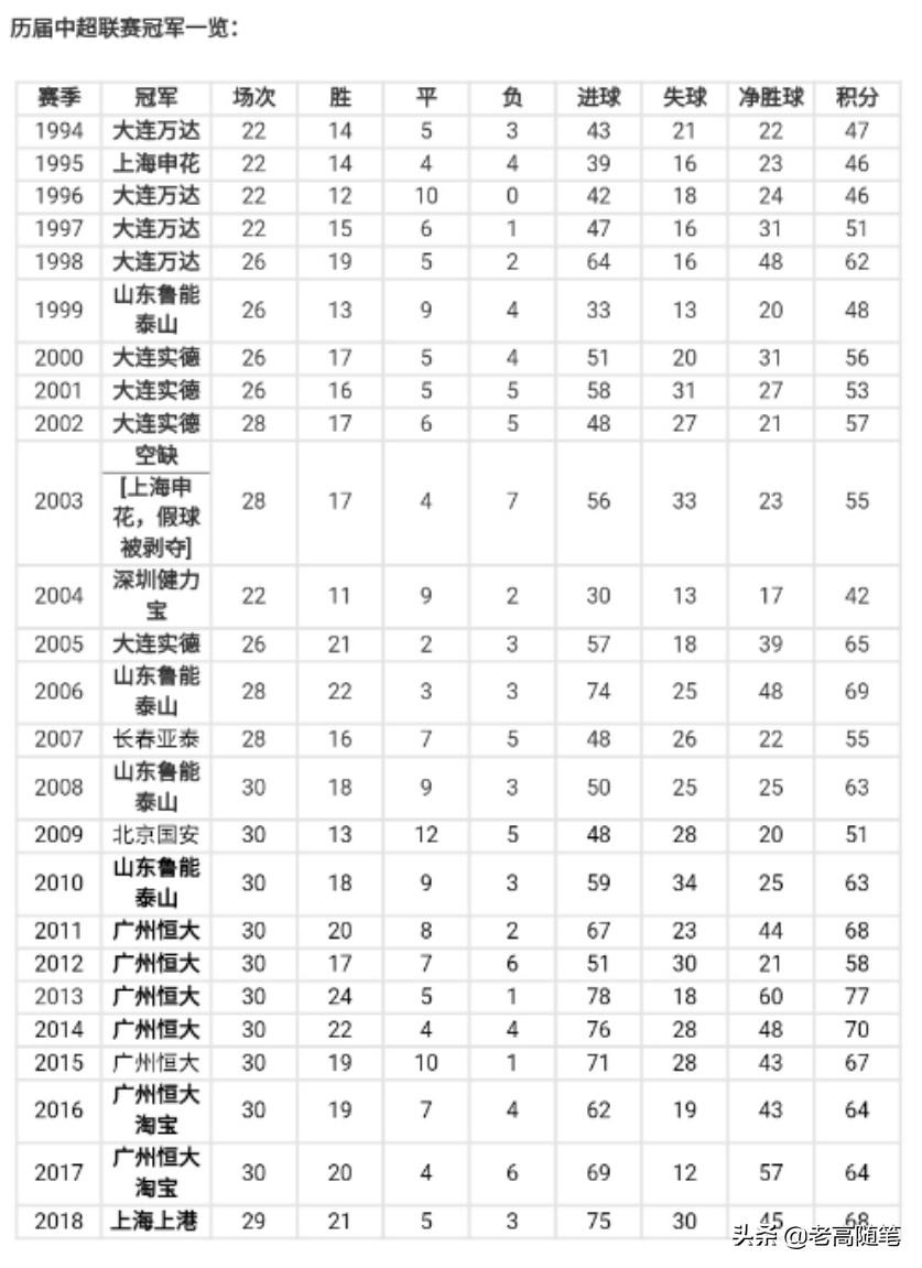 四人可同时出场（其中至少要包括一名在亚足联注册国家的外援）