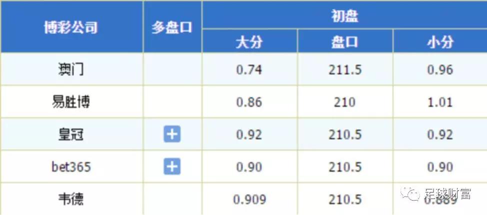 球王会初盘买球初盘登入_从新手到球王_球王会如何登录