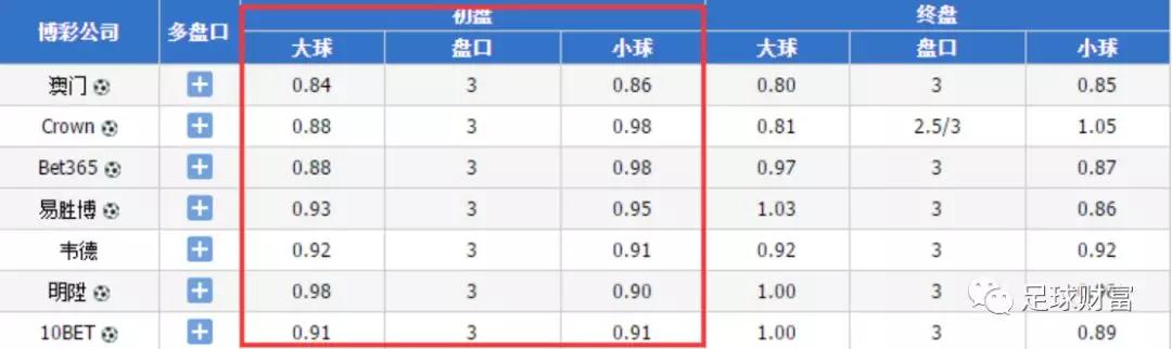 球王会初盘买球初盘登入_球王会如何登录_从新手到球王