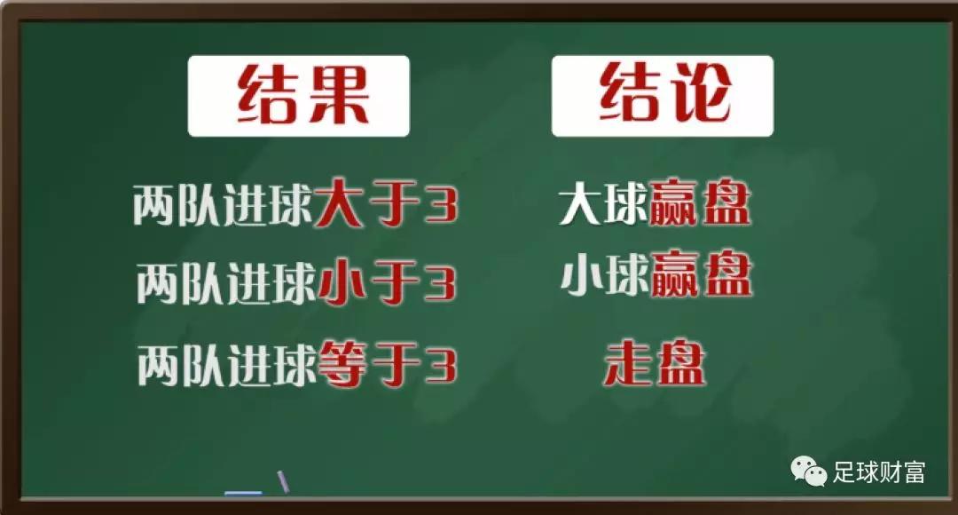 球王会如何登录_球王会初盘买球初盘登入_从新手到球王