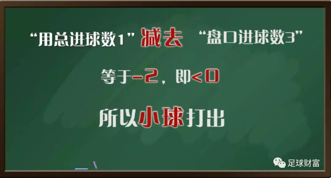 球王会初盘买球初盘登入_球王会如何登录_从新手到球王