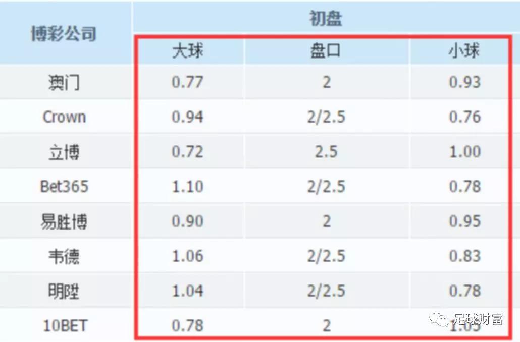 球王会如何登录_球王会初盘买球初盘登入_从新手到球王