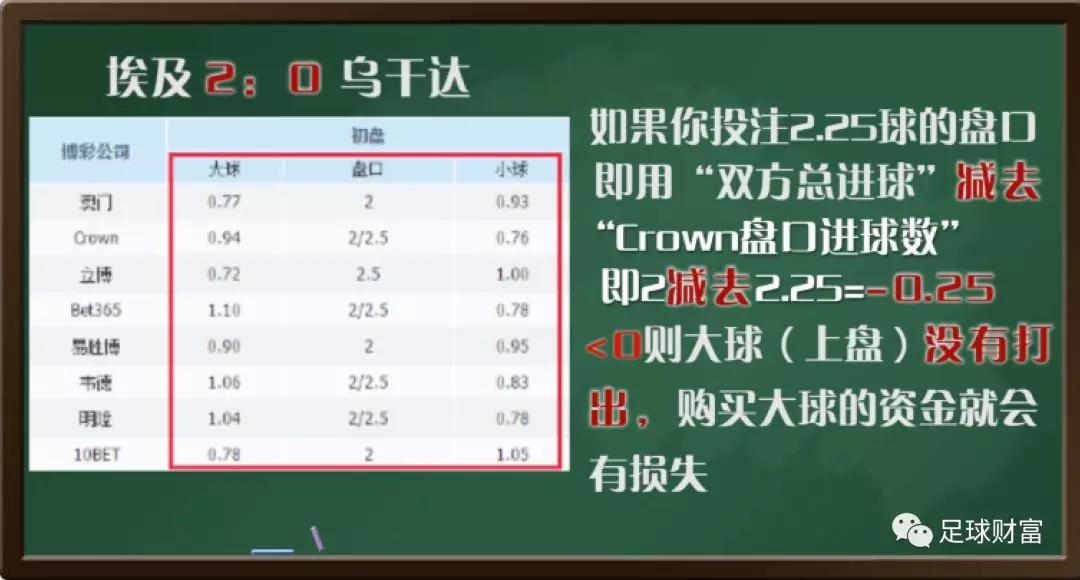 球王会初盘买球初盘登入_从新手到球王_球王会如何登录