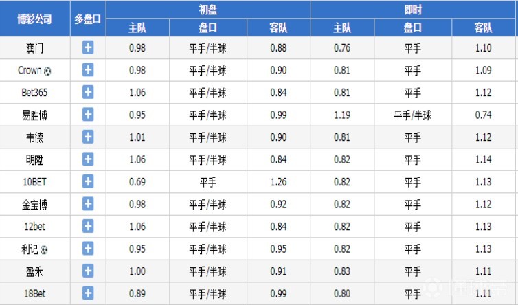 西甲球票购买攻略_西甲比赛用球价格_西甲联赛现金初盘买球登录