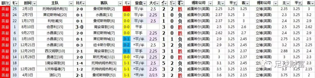 西甲比赛用球价格_西甲球票购买攻略_西甲联赛真钱初盘买球登入