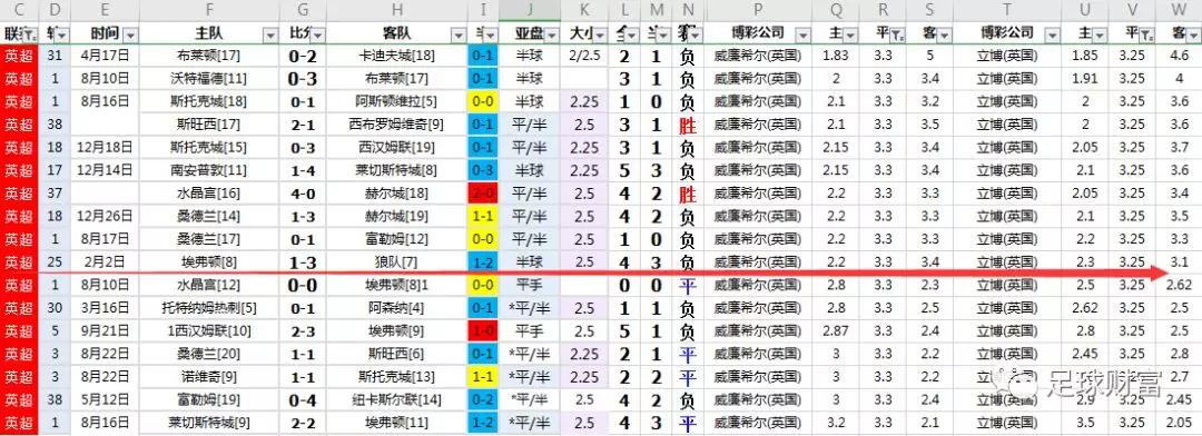 西甲比赛用球价格_西甲联赛真钱初盘买球登入_西甲球票购买攻略