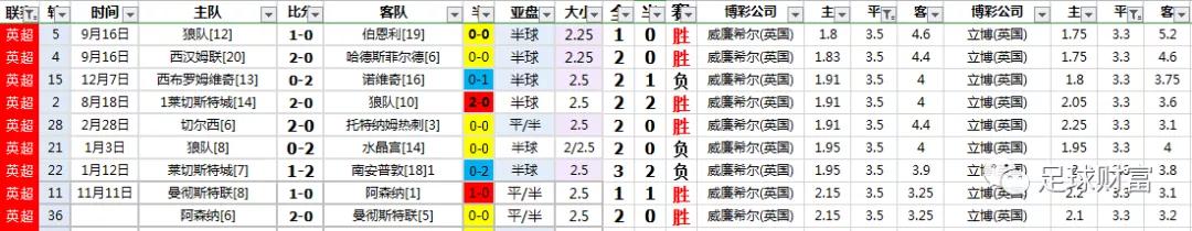 西甲球票购买攻略_西甲联赛真钱初盘买球登入_西甲比赛用球价格