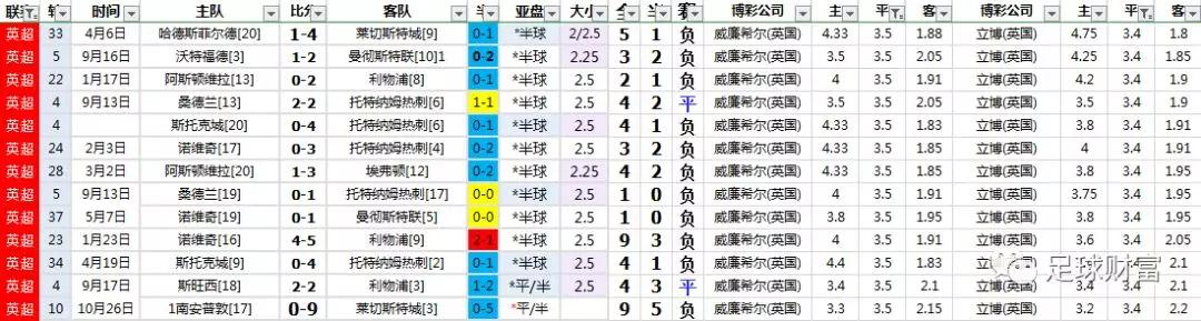 西甲比赛用球价格_西甲球票购买攻略_西甲联赛真钱初盘买球登入