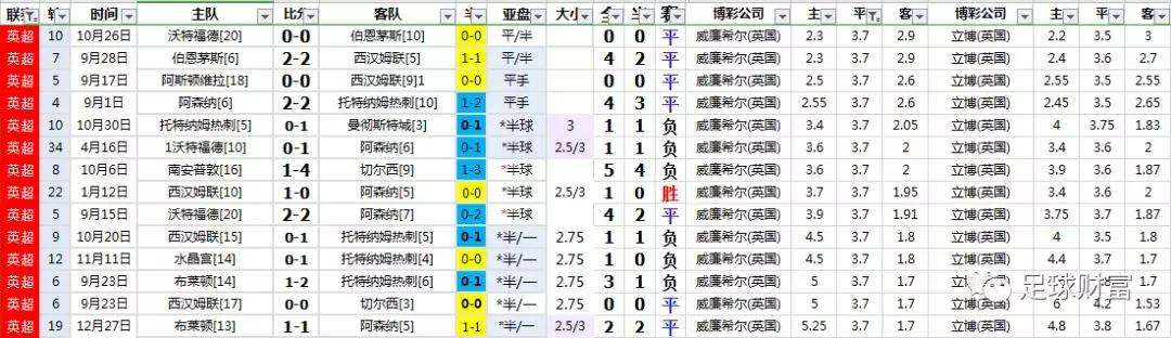 西甲联赛真钱初盘买球登入_西甲比赛用球价格_西甲球票购买攻略