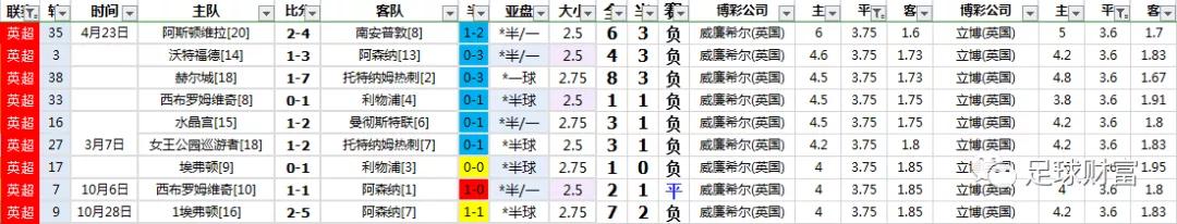 西甲球票购买攻略_西甲比赛用球价格_西甲联赛真钱初盘买球登入