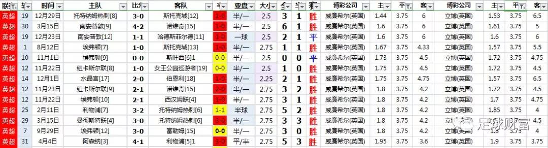 西甲比赛用球价格_西甲联赛真钱初盘买球登入_西甲球票购买攻略