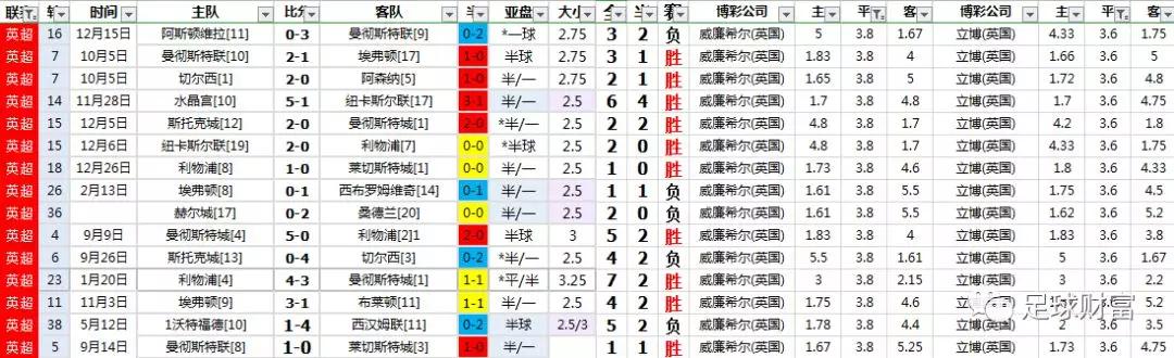 西甲联赛真钱初盘买球登入_西甲比赛用球价格_西甲球票购买攻略