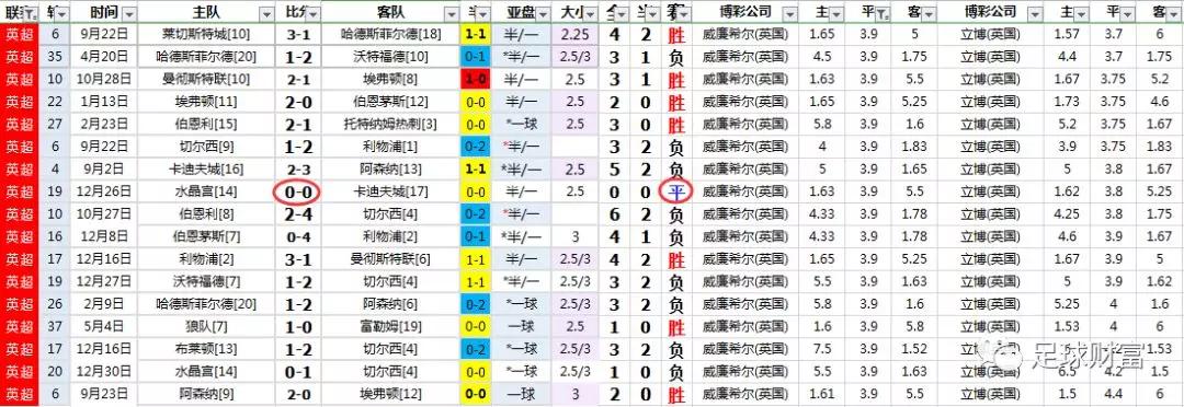 西甲球票购买攻略_西甲比赛用球价格_西甲联赛真钱初盘买球登入