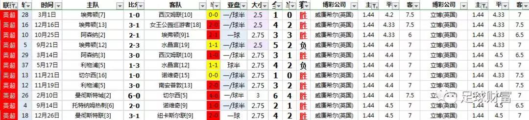 西甲球票购买攻略_西甲联赛真钱初盘买球登入_西甲比赛用球价格