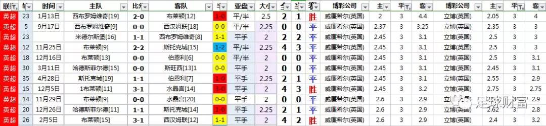 西甲联赛真钱初盘买球登入_西甲球票购买攻略_西甲比赛用球价格