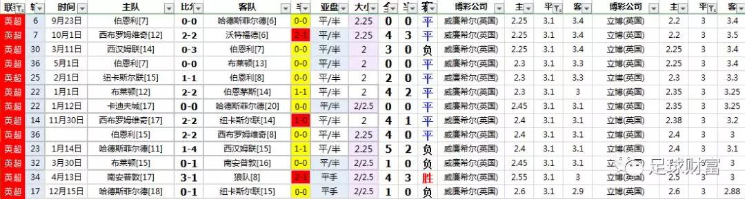 西甲比赛用球价格_西甲联赛真钱初盘买球登入_西甲球票购买攻略