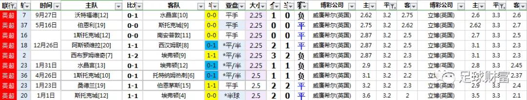 西甲球票购买攻略_西甲比赛用球价格_西甲联赛真钱初盘买球登入