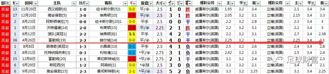 西甲比赛用球价格_西甲联赛真钱初盘买球登入_西甲球票购买攻略