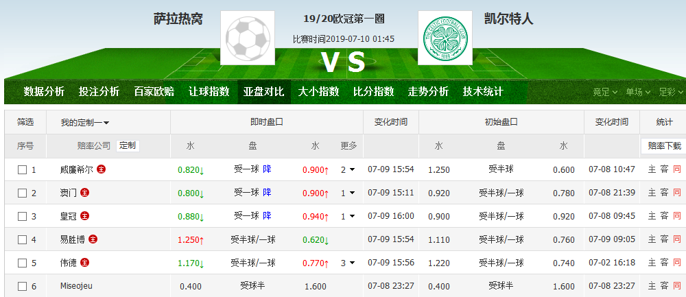 欧冠外围买球初盘站_欧冠外围站球买初盘还是初盘_欧冠外围买球网