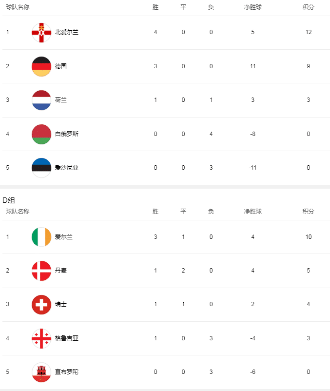 欧洲各联赛积分系数_欧洲杯预选赛积分榜最新排名_积分榜欧洲杯