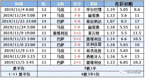 西甲联赛买球_西甲初盘买球排行登录_2021西甲用球