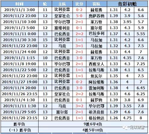 西甲初盘买球排行登录_2021西甲用球_西甲联赛买球