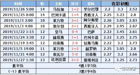 2021西甲用球_西甲初盘买球排行登录_西甲联赛买球