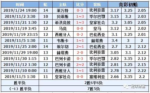 2021西甲用球_西甲初盘买球排行登录_西甲联赛买球