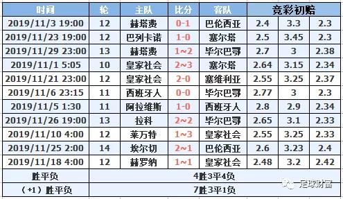 2021西甲用球_西甲初盘买球排行登录_西甲联赛买球