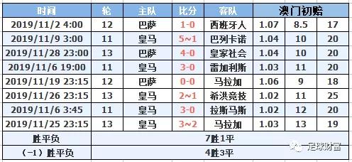 西甲初盘买球排行登录_2021西甲用球_西甲联赛买球