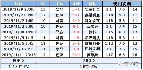 西甲初盘买球排行登录_2021西甲用球_西甲联赛买球