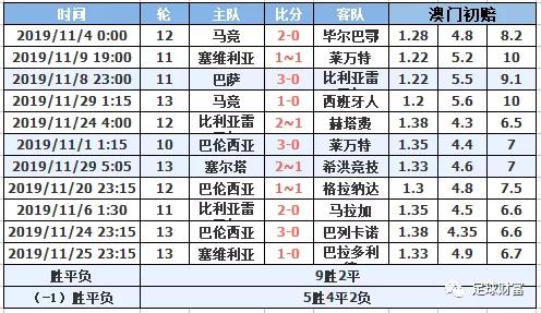 西甲初盘买球排行登录_西甲联赛买球_2021西甲用球