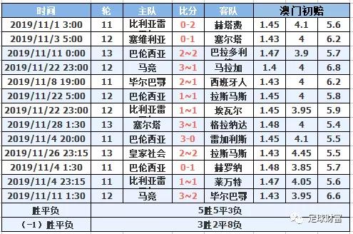 西甲联赛买球_西甲初盘买球排行登录_2021西甲用球