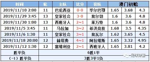 西甲初盘买球排行登录_2021西甲用球_西甲联赛买球