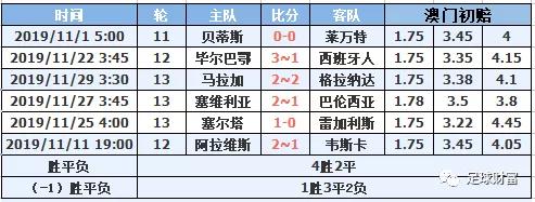 西甲初盘买球排行登录_2021西甲用球_西甲联赛买球