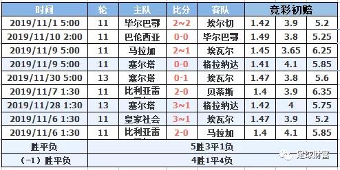 2021西甲用球_西甲初盘买球排行登录_西甲联赛买球