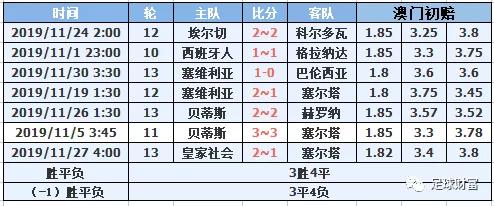 2021西甲用球_西甲联赛买球_西甲初盘买球排行登录