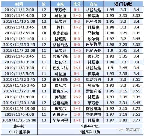 西甲初盘买球排行登录_西甲联赛买球_2021西甲用球