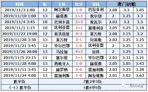 西甲初盘买球排行登录_西甲联赛买球_2021西甲用球